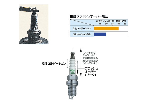 フラッシュオーバーイメージ画像